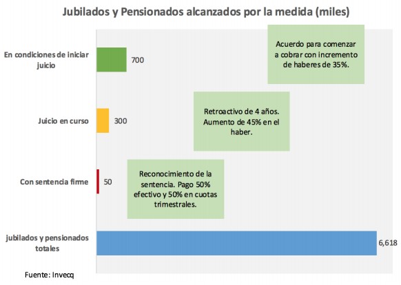 2016-05-30_jubilados