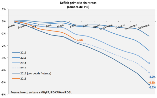 2016-08-18_deficit-primario