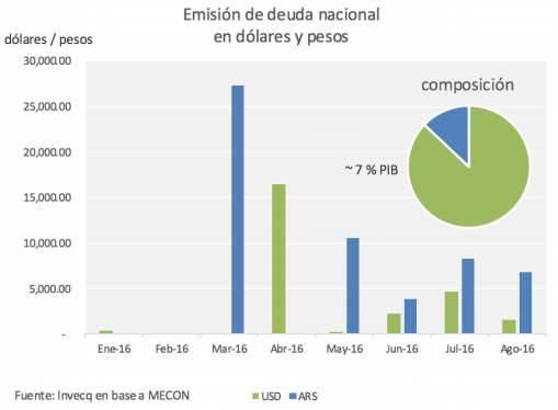 2016-08-22_emision-de-deuda