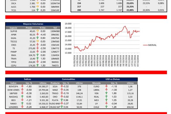 Informe de cierre de mercado [14.12.2016]